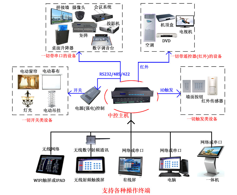 中控控制拓扑图.jpg